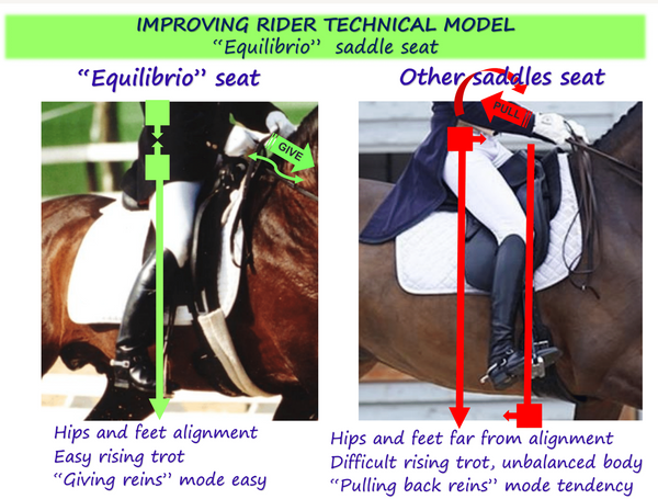 Equilibrio Saddle